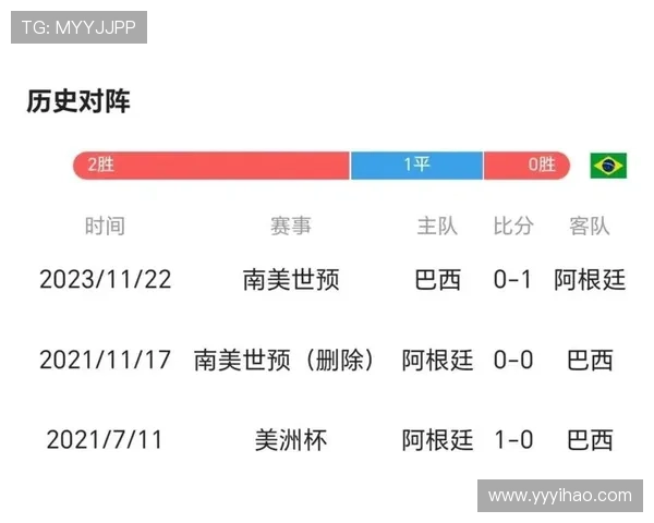 巴西与阿根廷巅峰对决热身赛全程高清直播